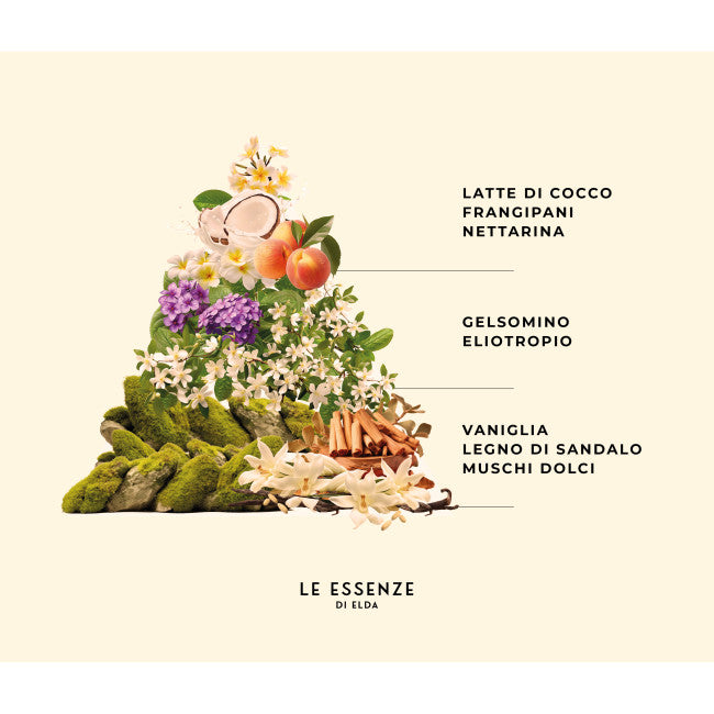 Wasparfum Cocco