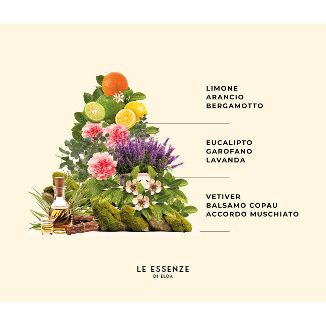 Wasparfum Sport